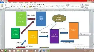 Data Binding using Volley Android MVVM ....