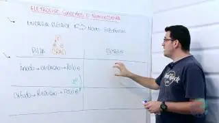 Eletrólise: conceitos e nomenclatura