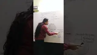 Reproductive System|| Class-10 ICSE & CBSE Biology 