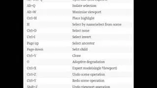 3DS MAX TUTORIAL:3ds max shortcut keys