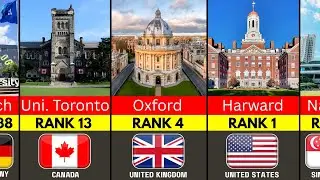 Top 200 Universities Around The World 2026