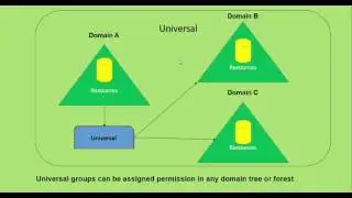 Active directory group types