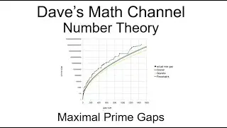 Maximal Prime Gaps
