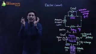 CURRENT ELECTRICITY || CLASS 10 SCIENCE || TARGET 95+ || Physics || Shyamal Kapadia || Basics