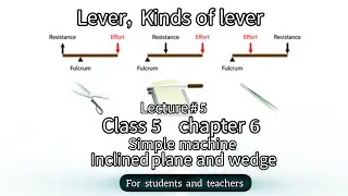 kinds of lever | simple machine class 5 |three types of lever | incline plane | #fypシ゚viral #fyp