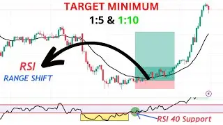 Unlocking the Secret RSI Range Shift Strategy | Boost Your Stock Market Profits #stockmarket
