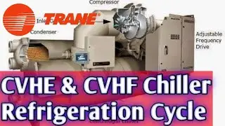 Trane Chiller Centrifugal Refrigeration Cycle