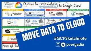 How to transfer data to Google Cloud? 