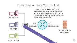 access control lists cisco ccna 200 125 100 105 15   Extended Access Control Lists in Depth   Access