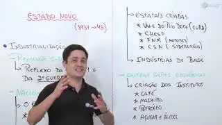BRASIL REPÚBLICA - ESTADO NOVO (ERA VARGAS) PT. 2 | Prof. Marquinho