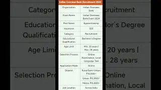 Indian Overseas Bank Apprentice Recruitment 2024