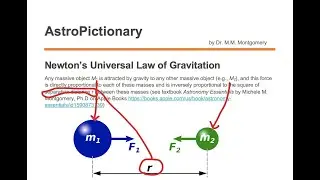 Newton's Universal Law of Gravitation