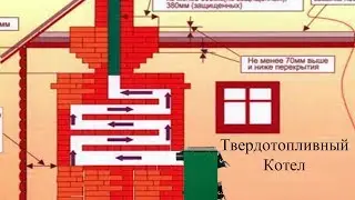 Дымоходы, Печь с водяным контуром или котел. Котел + Груба.