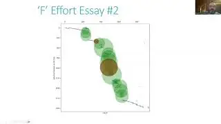 LibreFest20204 (Day 5): Introduction to Antecedent Writing Analytics (Raymond Oenbring)