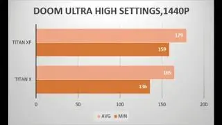 TITAN X VS TITAN XP