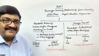 Baggage Rules 2016 I Prof. Rajesh Tayal I CBLR Exam