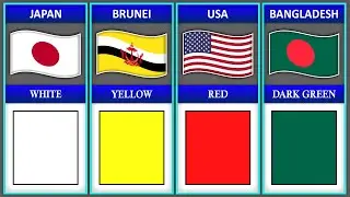 Most Used Color In The Flag From Different Countries