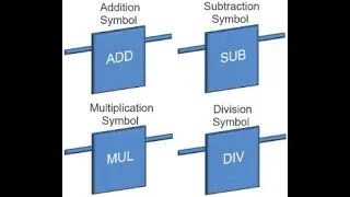 Math Instructions in PLC