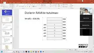 C Programlama Eğitimi 3. Hafta