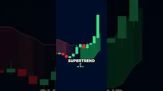 The BEST Free AI Indicator on TradingView