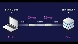 SSH Configuration