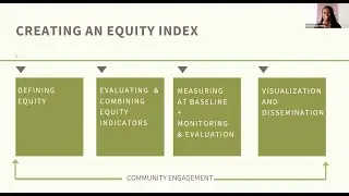 Building and Using an Equity Index