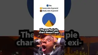 Perfect pie chart 🤯
