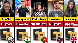 Fastest to Hit 1 Million Subscribers on YouTube popular person | UR • Cristiano