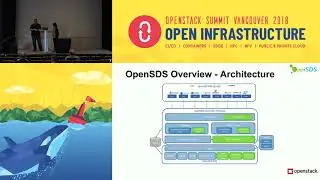 Managing and Protecting Persistent Volumes for Kubernetes