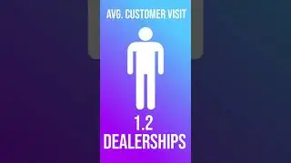 Car Buying Journey