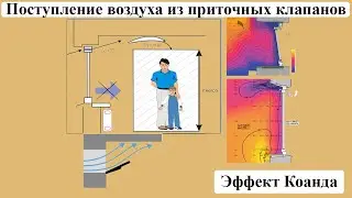Поступление воздуха из приточных клапанов. Эффект Коанда.