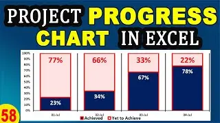 How to create Progress chart in Excel | Create Project progress bar chart in MS Excel | Bar Graph