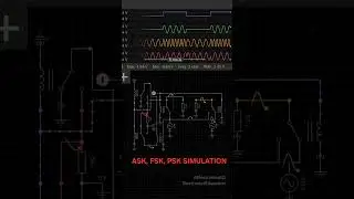 Digital Modulation Techniques -ASK, FSK, PSK 