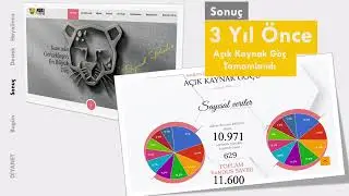 Kamuda Açık Kaynak Kodlu Yazılım Kullanımı Genelgesi