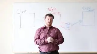 Configuring a Web Server for IIS for Better Performance and Security