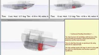 Hydrodynamics Flood Simulation Part 1