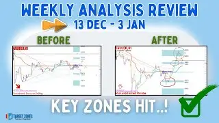 Weekly Forex & Gold Trading Review [30 Dec - 3 Jan] | TN System Key Target Zones (XAUUSD)