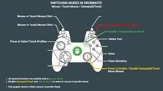 Multi Touch Games with Hardware Controller on Android Phone