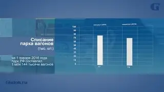 Вагоностроение в России: инновационные продукты и преодоление кризиса