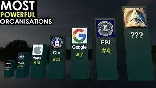 Most POWERFUL Organisations In The World