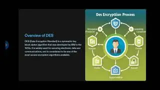 DES encryption and decryption in cryptography