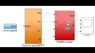 Step by Step Modeling and simulation of Wind energy based PMSG in MATLAB