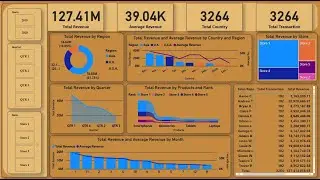 Basic Financial Analysis Dashboard || Learn Power BI Basics in 30 MINS || POWER BI DASHBOARD ||