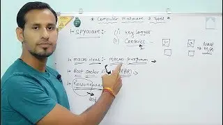 What is Malware? Virus, Trojan, Worms | Explained in Detail - INFORMATION ASSISTANT EXAM