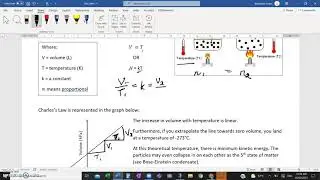 Gas Laws Part 4 - Charles's Law