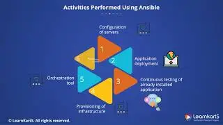 4. Ansible Introduction