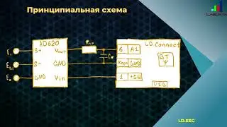 Простой ЭЭГ блок LD EasyEEG