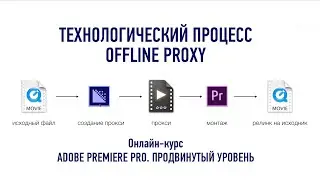 Adobe Premiere Pro. Продвинутый уровень. Эпизод занятия №5: offline Proxy workflow. Дмитрий Ларионов