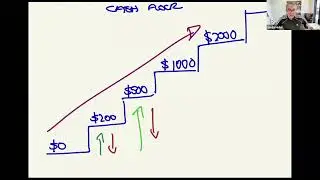Your Business Cash Floor