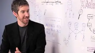 Big StartUp: Atlassian 15 Second Trailer
